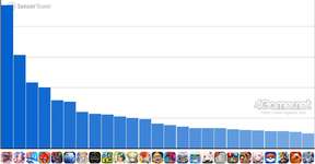 スマホゲームのセルラン分析（2026年3月12日〜3月18日）。今週の1位は「プロスピA」。昨年10月〜12月の全世界DL数ランキングも紹介のサムネイル画像